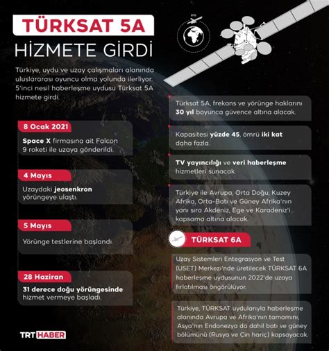 Türksat 5a kanalları